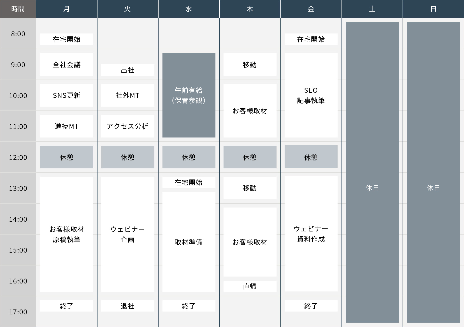 1週間のスケジュール